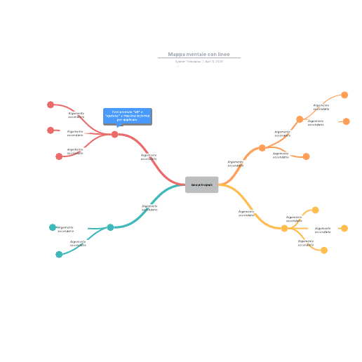 Go to Mappa mentale con linee template