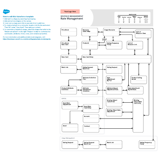 Go to Revenue Management – Rate Management template