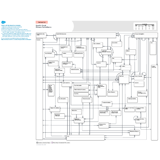 Go to Health Cloud: Disease Surveillance template