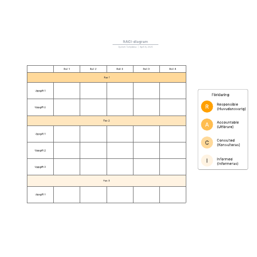 Mall för RACI-matris