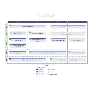 Product roadmap example | Lucidchart