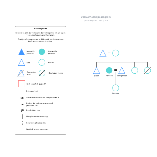 Ga naar het Verwantschapsdiagram-sjabloon