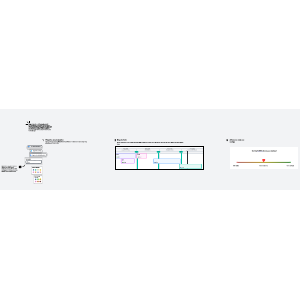 Modelo de roadmap de produto | Lucidspark