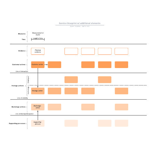 Go to Service blueprint w/ additional elements template