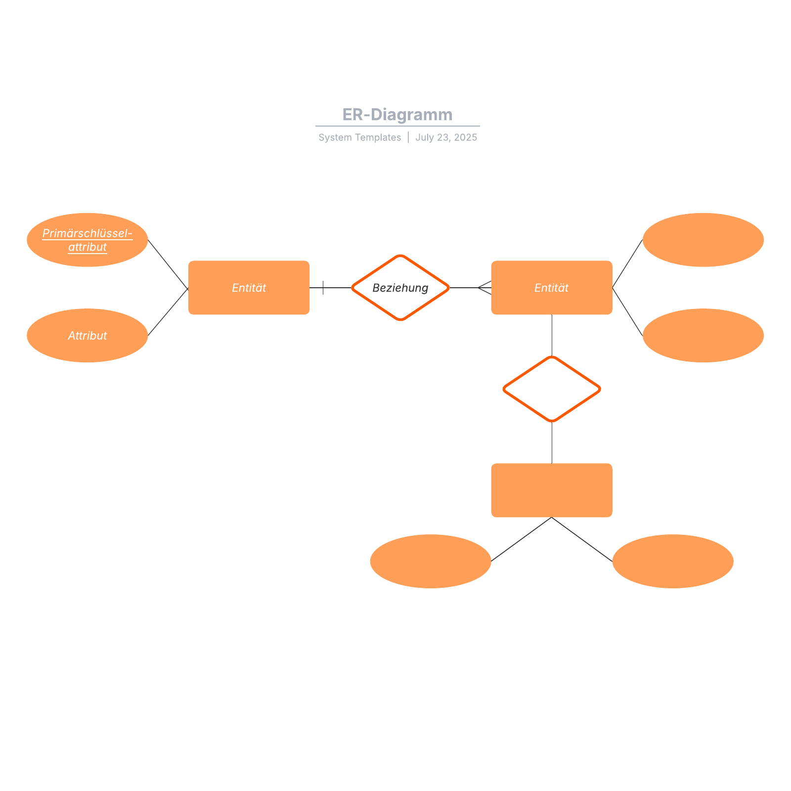 ERDiagramm Vorlage Lucidchart