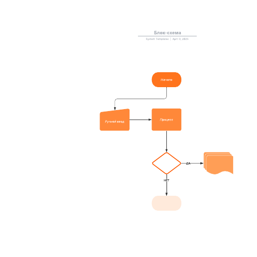 Go to  Блок-схема template