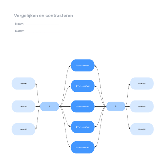 Go to Vergelijken en contrasteren template