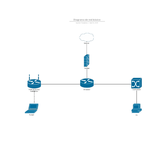 Diagrama de red básico