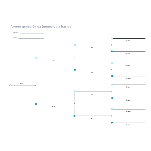 Ir para o modelo Árvore genealógica (genealogia básica)