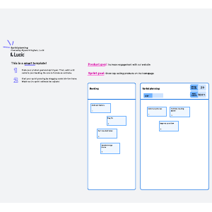 Smart sprint planning