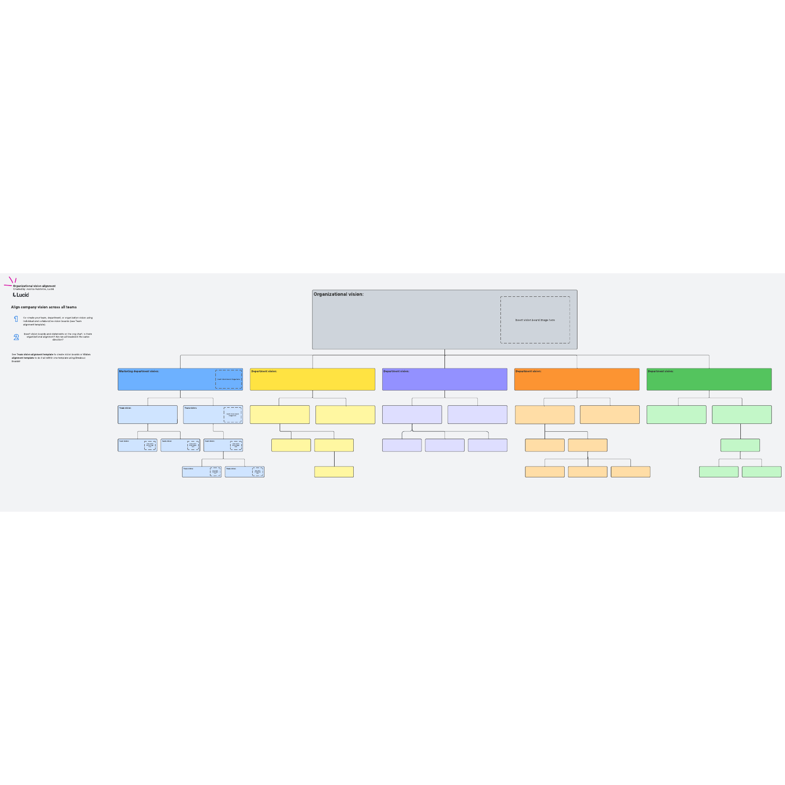 vision and mission alignment