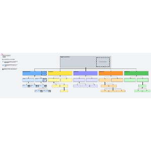 Organizational Vision Alignment Template