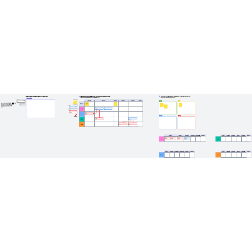 PI planning template