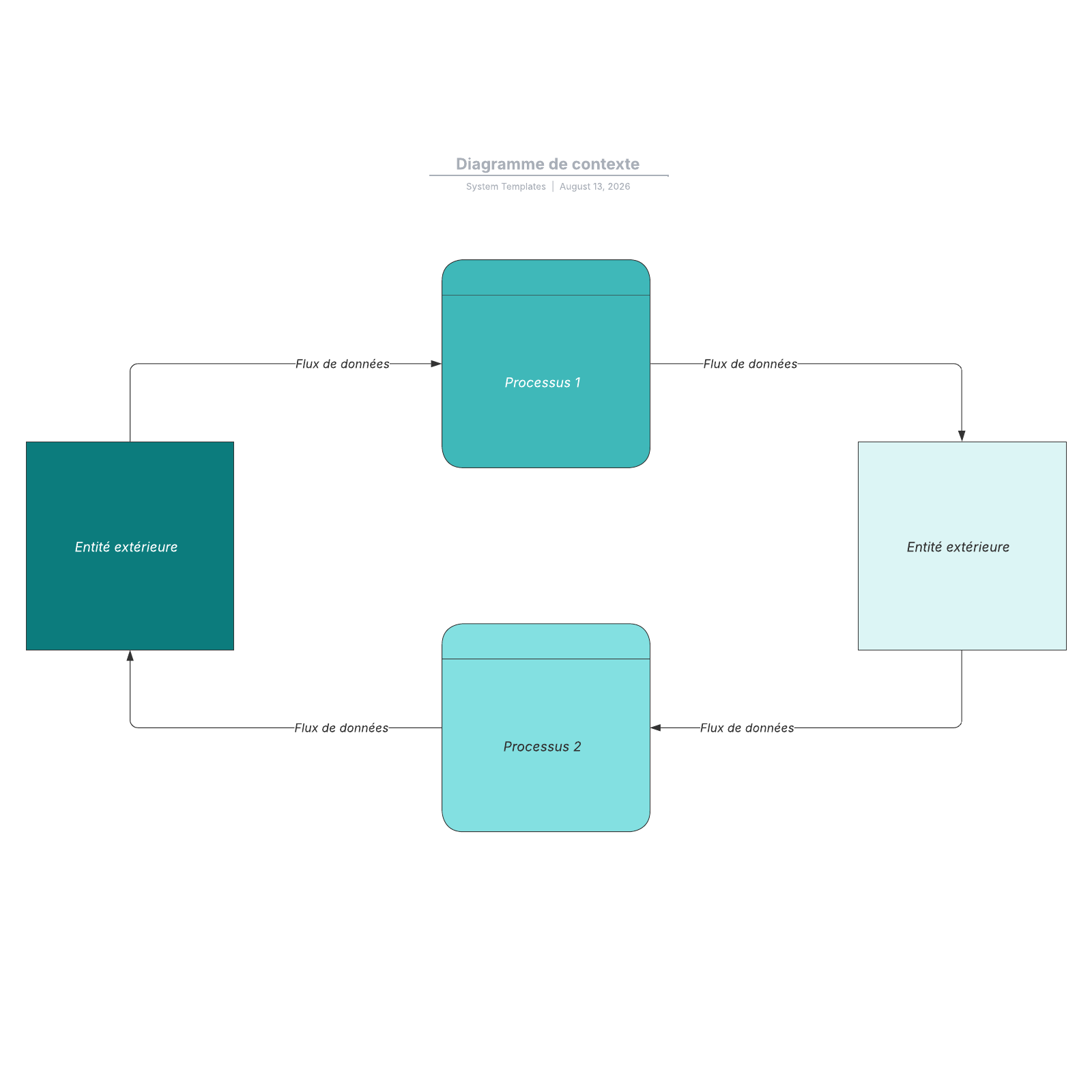 Exemple De Contexte Organisationnel – ZYYYKY