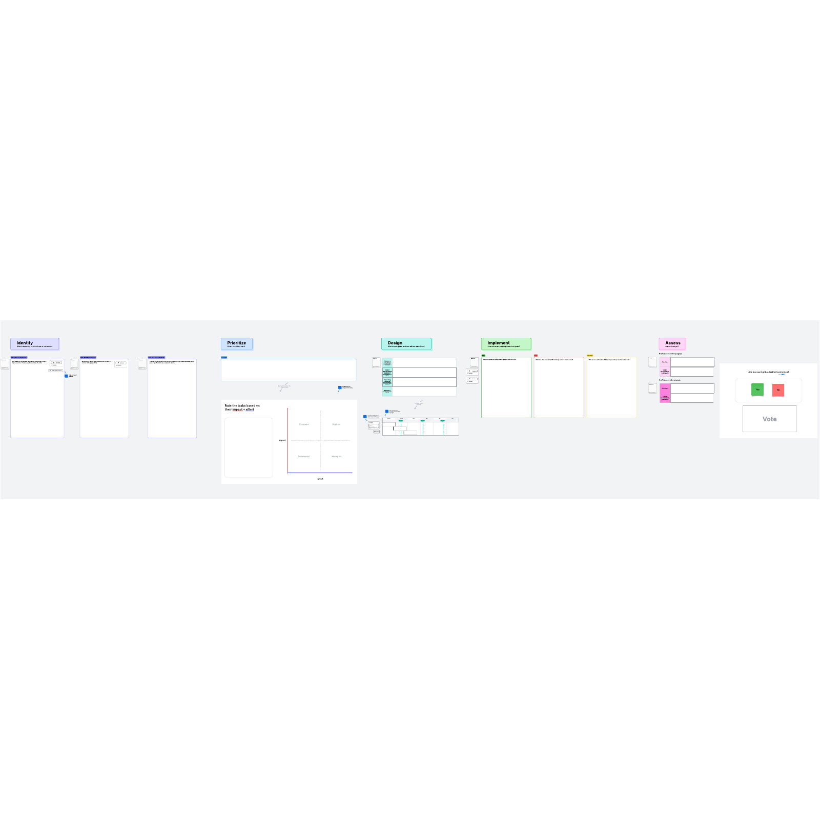 Solution alignment example