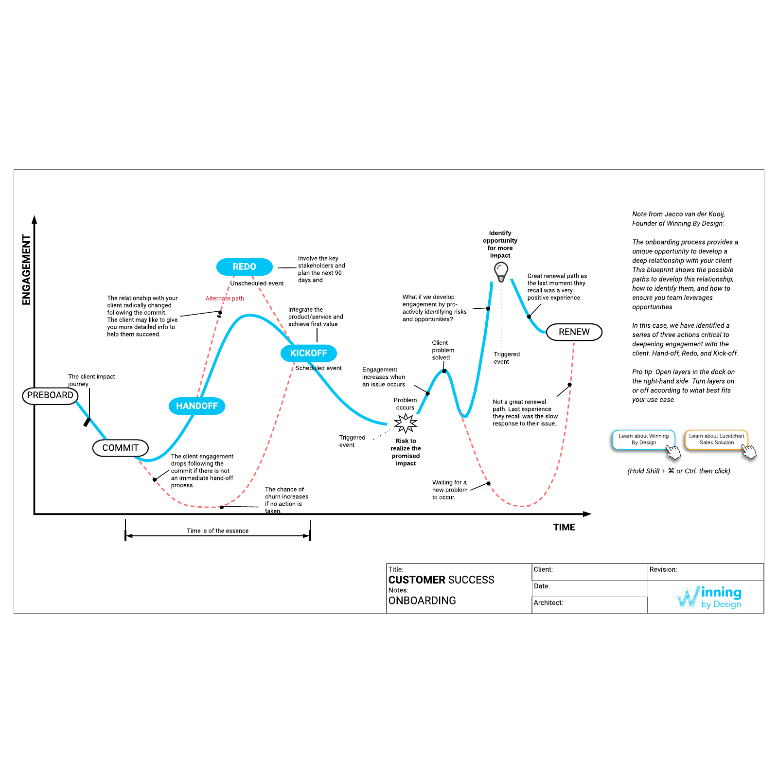 Customer success - onboarding example