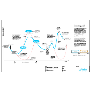 Customer success - onboarding | Lucidchart