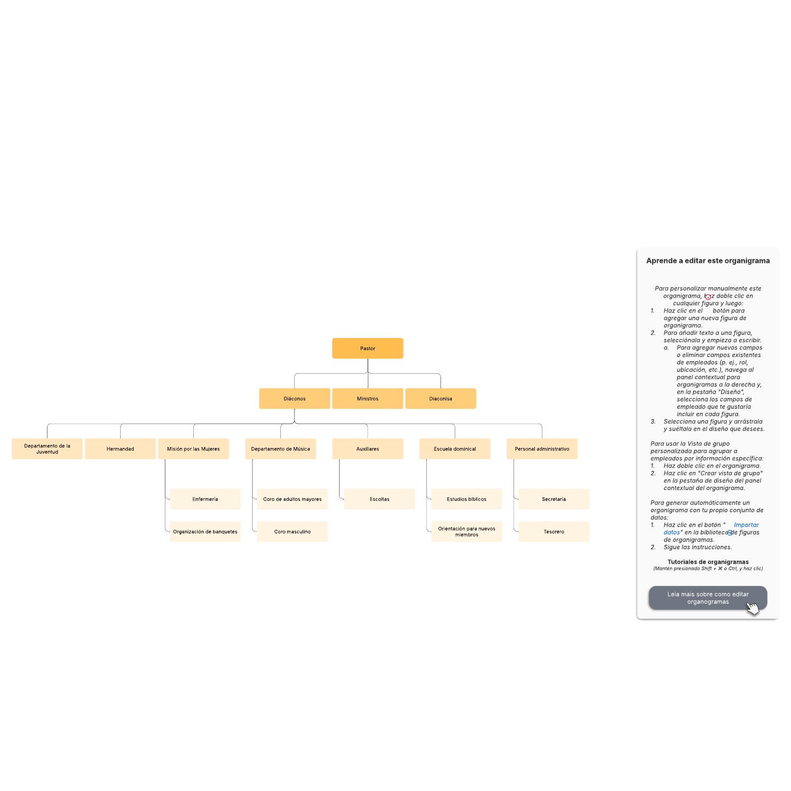 Ejemplo de organigrama para una iglesia