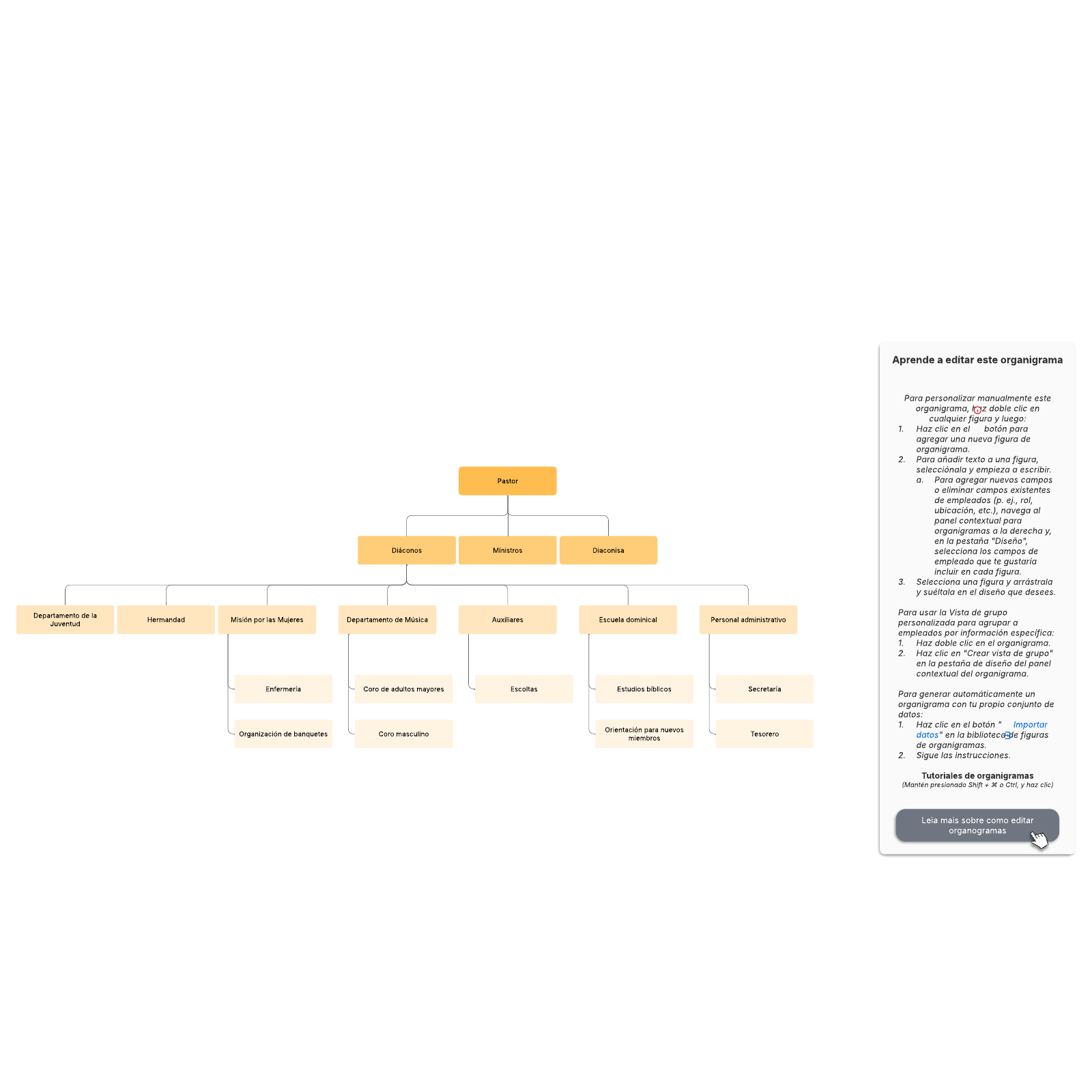 Ejemplo de organigrama para una iglesia example