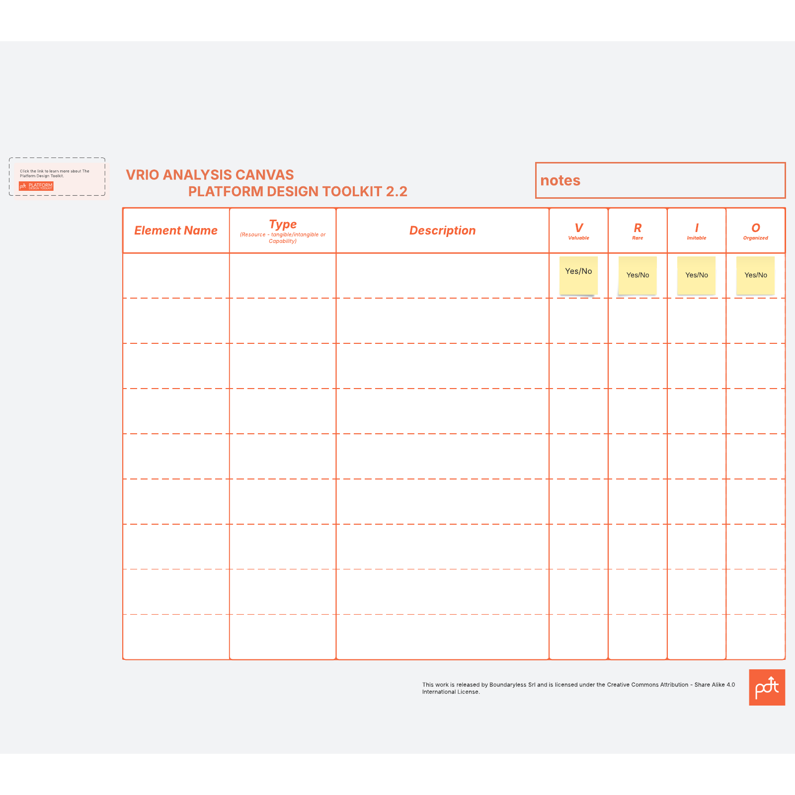 VRIO Analysis Canvas Template - VRIO Model