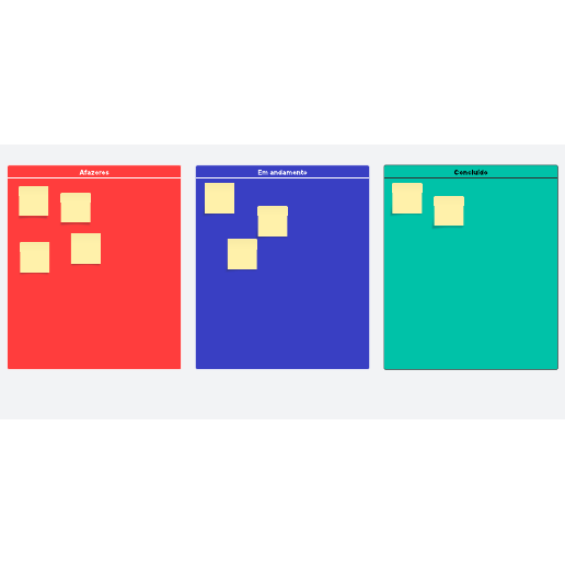 Ir para o modelo Quadro Kanban
