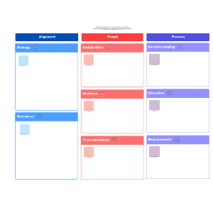 Collaborative innovation canvas | Lucidchart