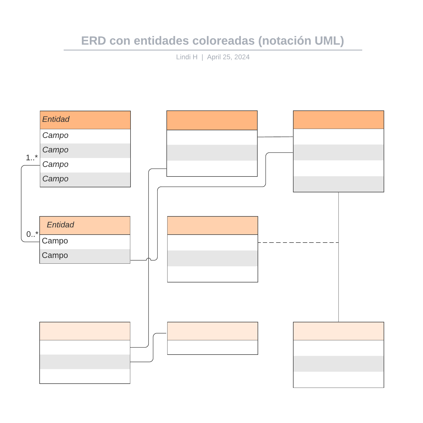 ERD con entidades coloreadas (notación UML)