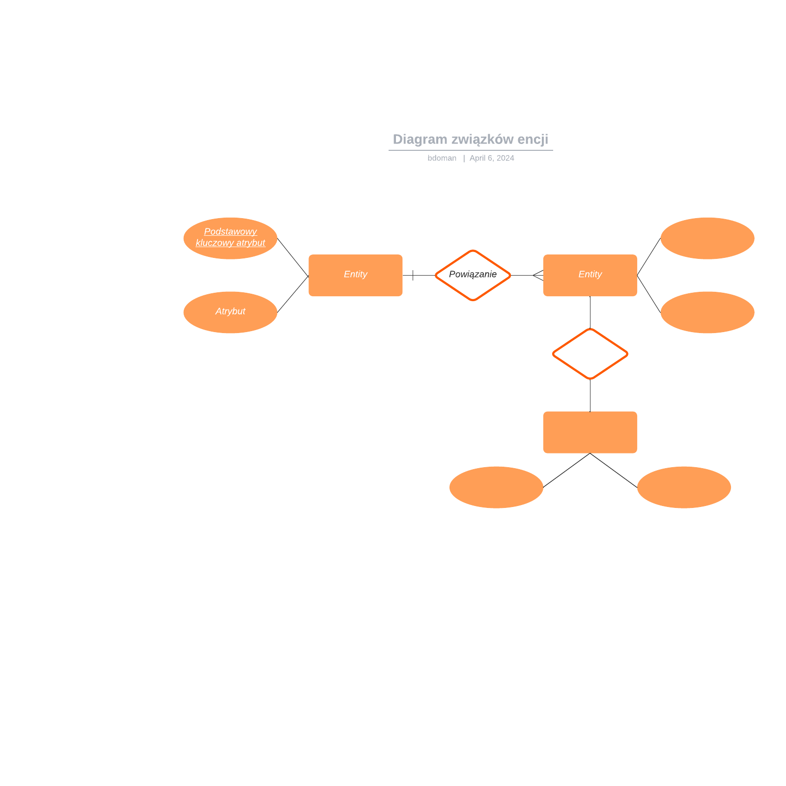 Diagram związków encji example