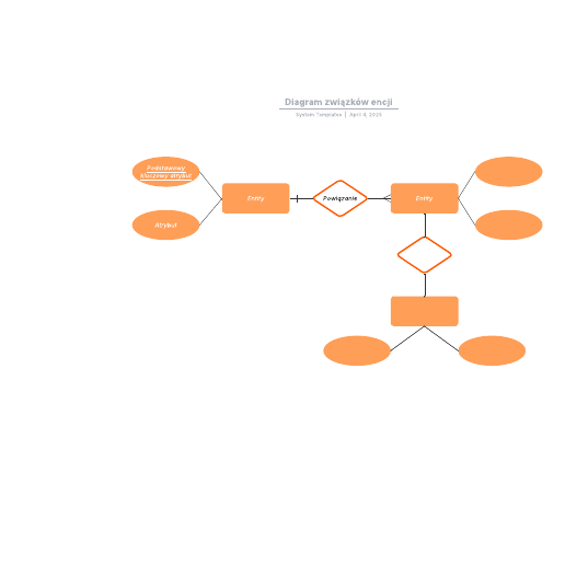 Go to Diagram związków encji template