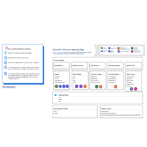 Go to Data 360 Technical Capability Map template
