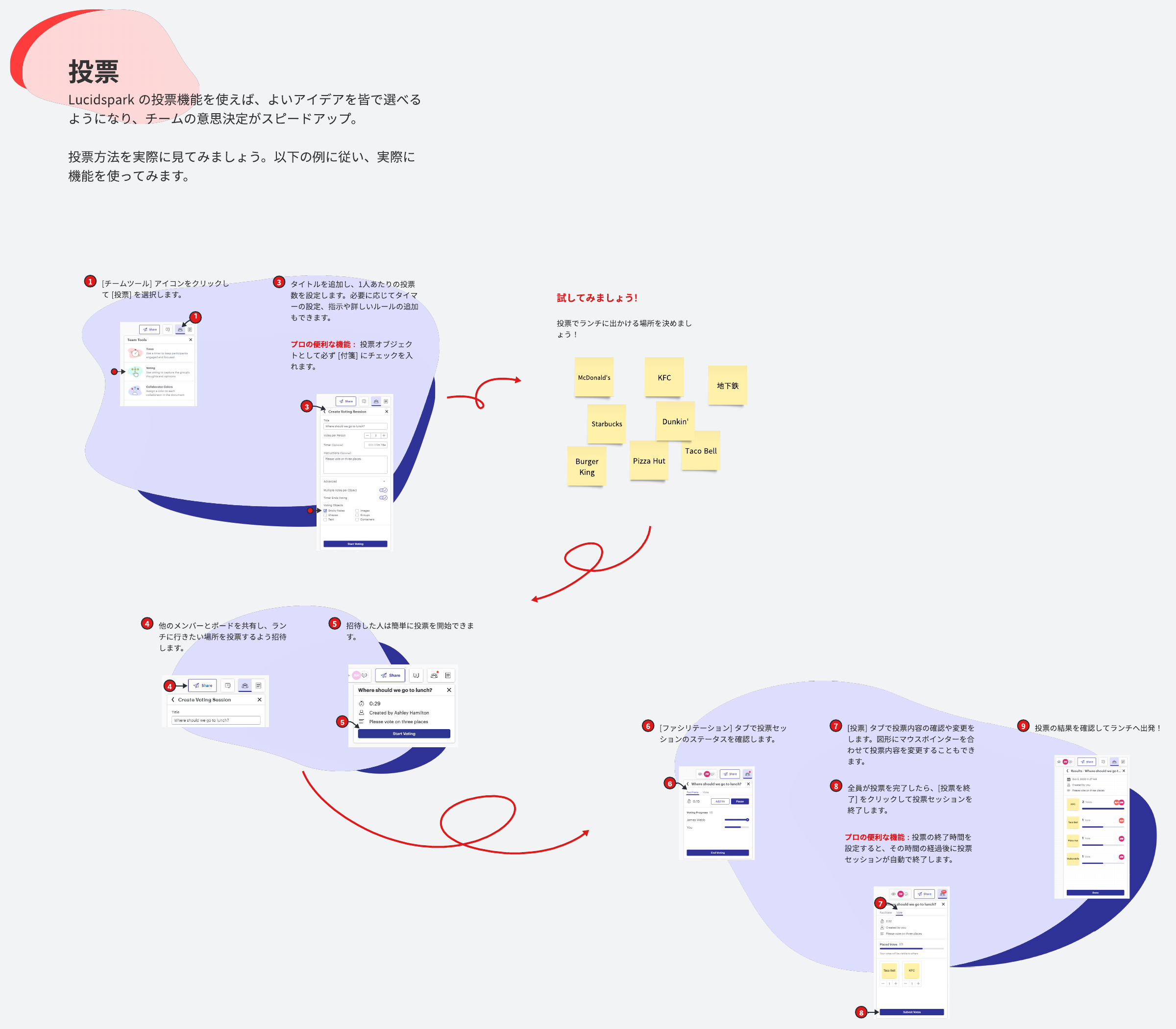 この投票機能ガイドを参考にして、Lucidsparkの活用方法を確認してみましょう。投票機能を利用することによって、会議で出し合ったアイデアをより効率的に可視化、まとめることが実現します。