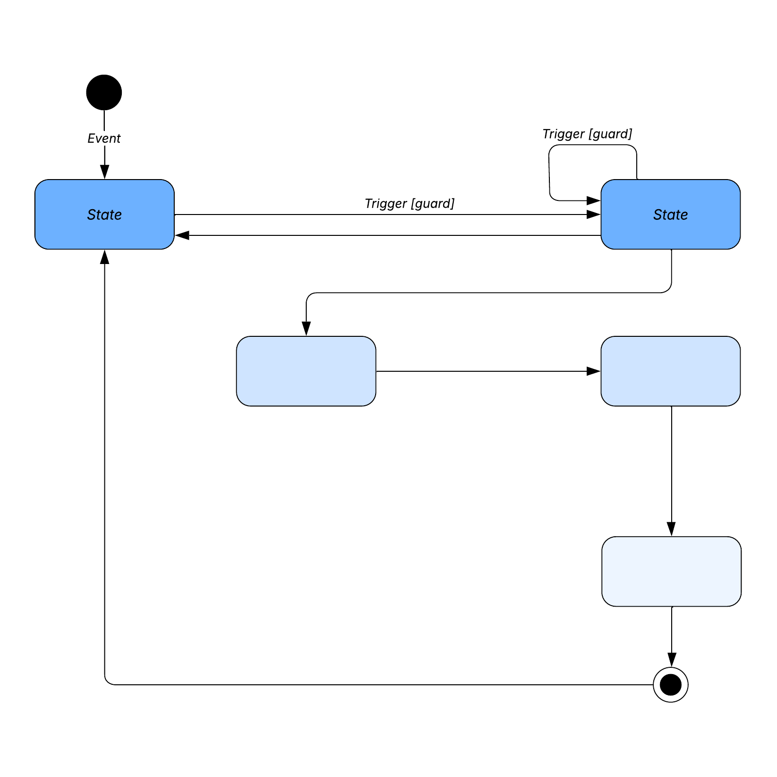 UML state diagram