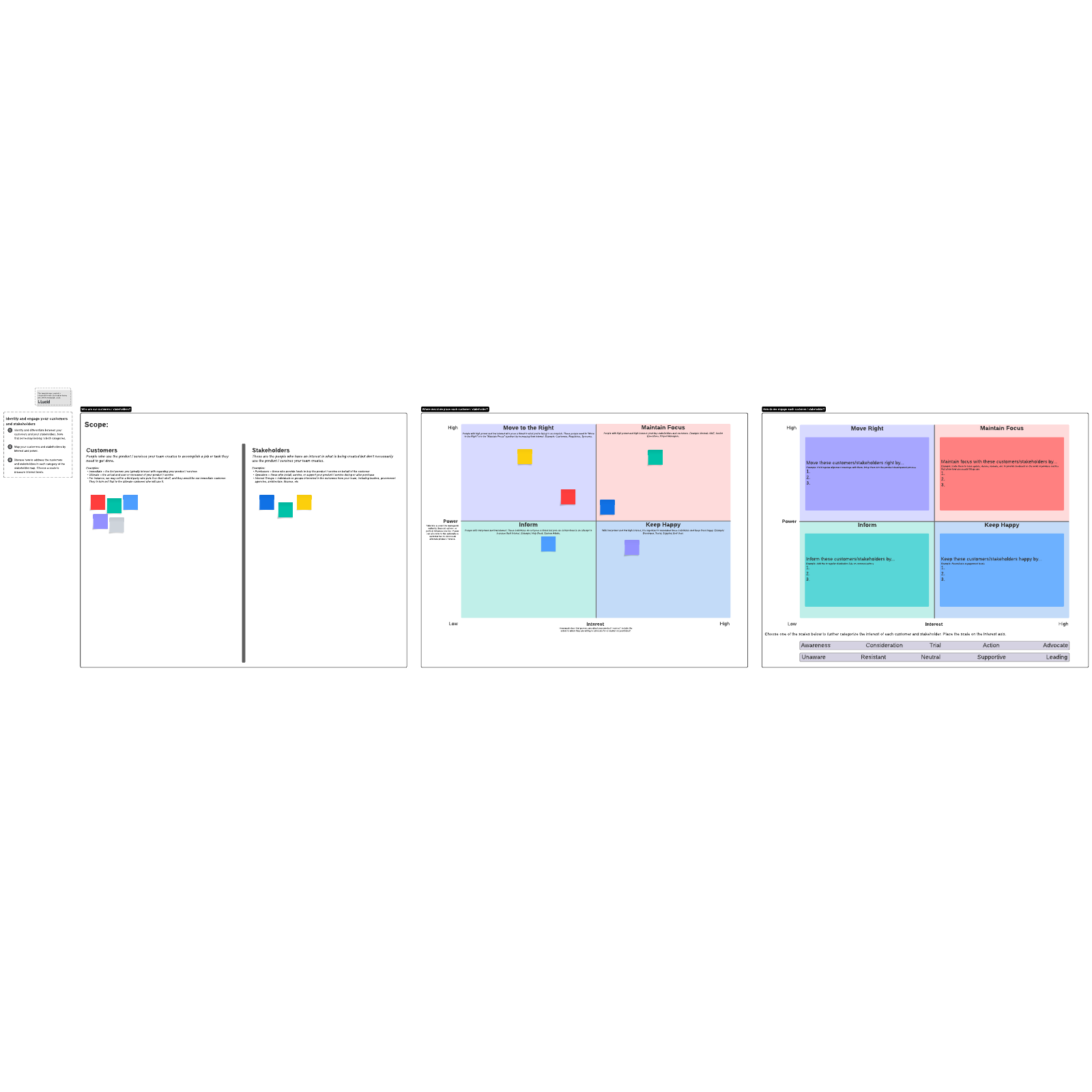 Stakeholder Mapping Template, Stakeholder Analysis