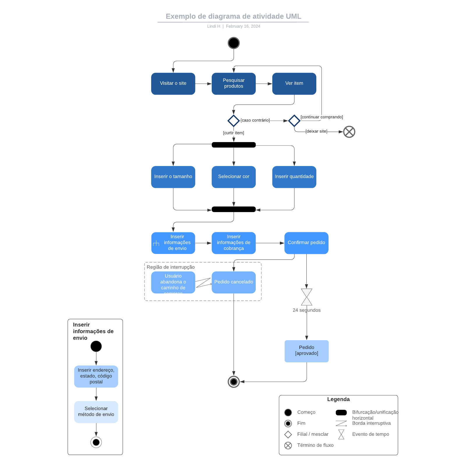 Exemplo de diagrama de atividade UML example