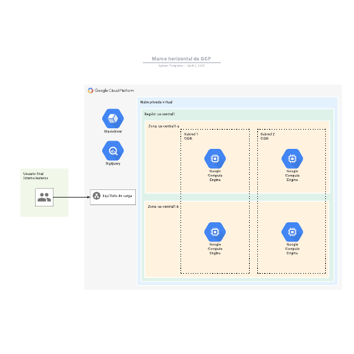 Go to Marco horizontal de GCP template