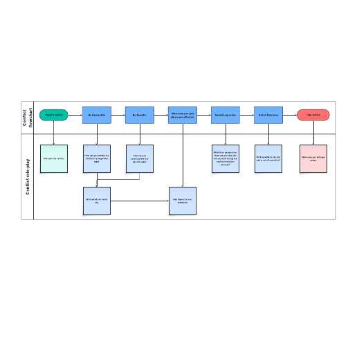 Go to Navigating conflict: Step-by-step resolution flowchart template