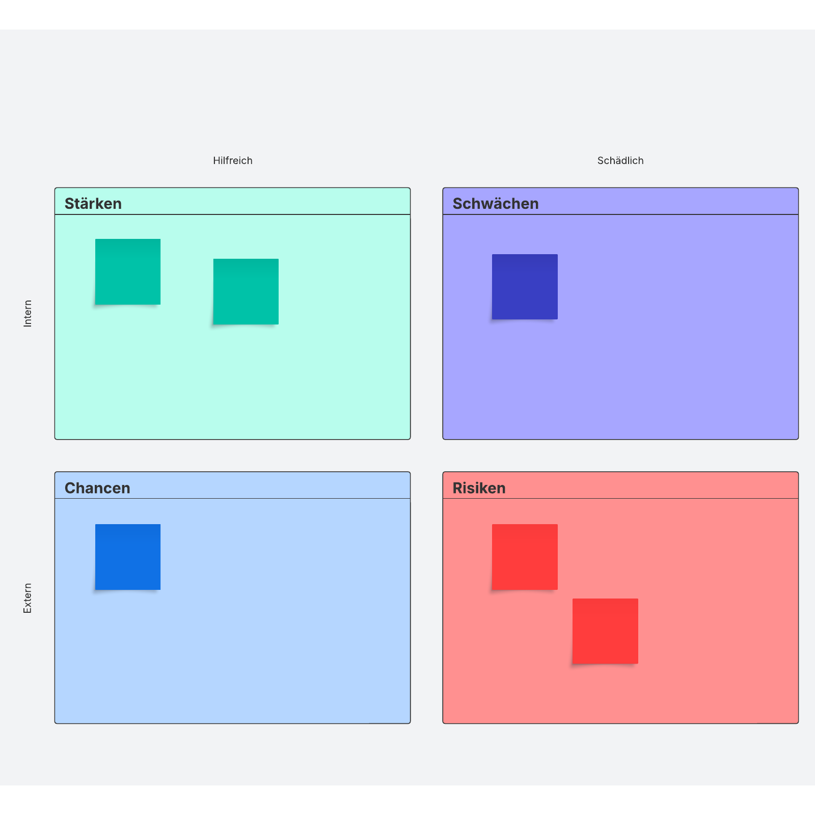 SWOT-Analyse-Vorlage