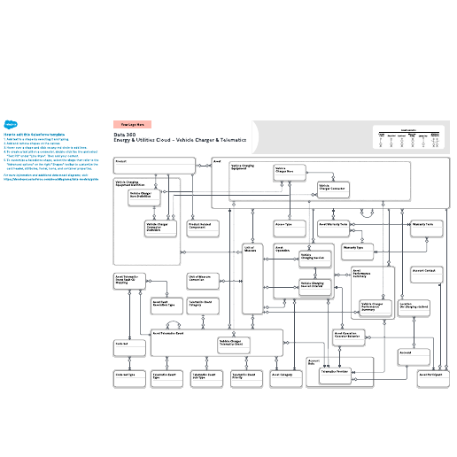 Go to Data 360: Energy & Utilities Cloud – Vehicle Charger & Telematics template