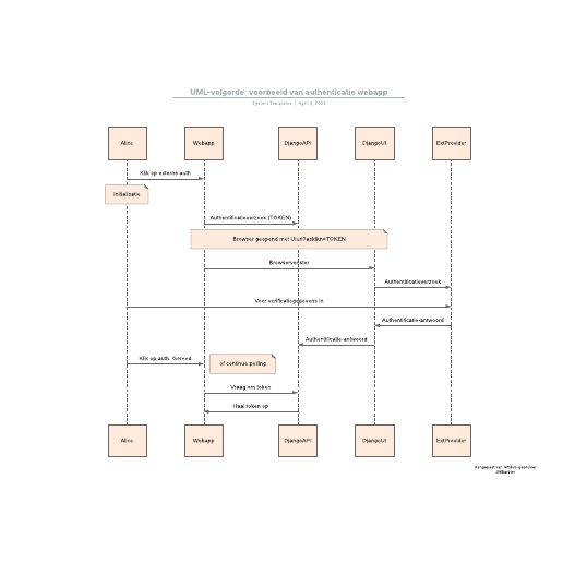 Go to UML-volgorde: voorbeeld van authenticatie webapp template