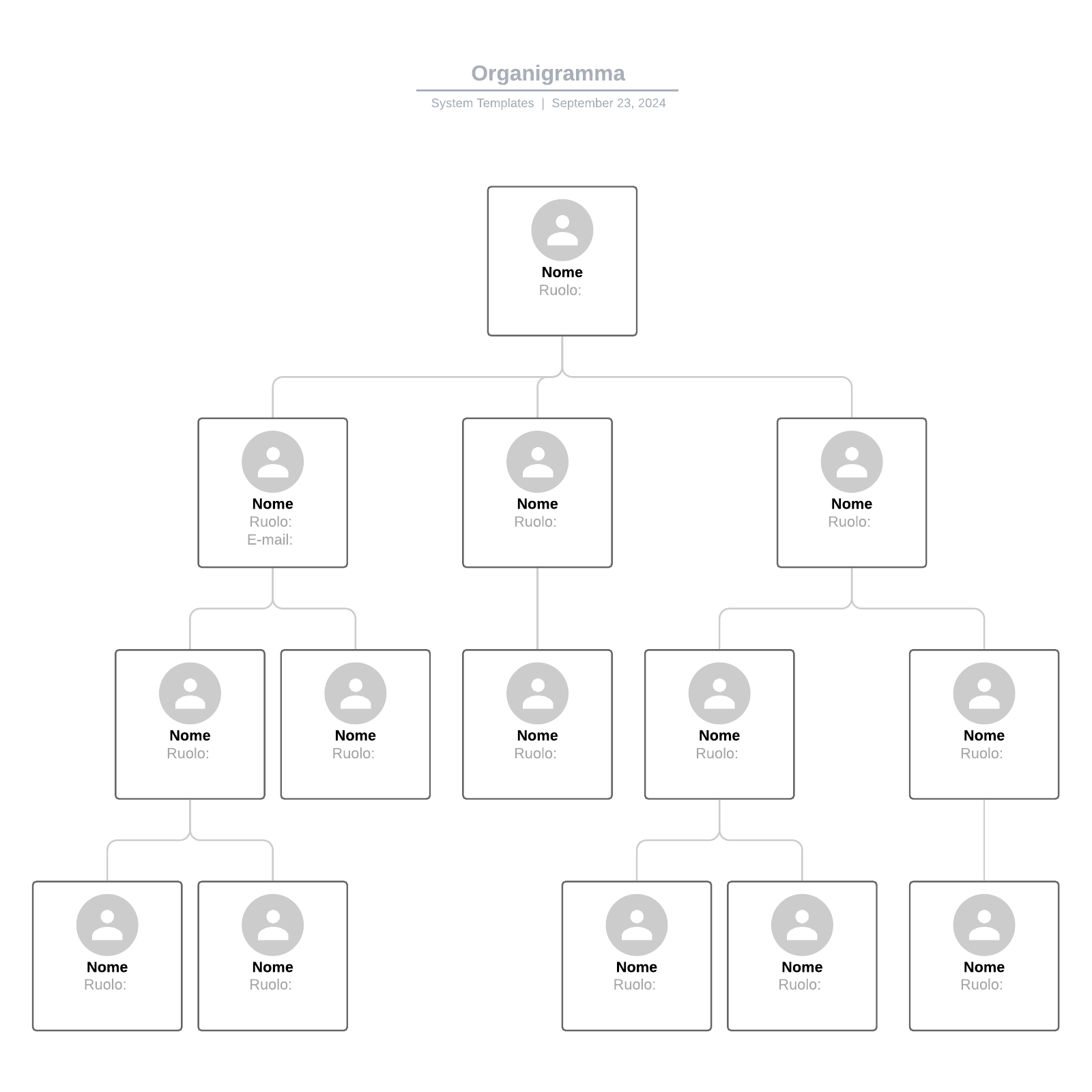 Organigramma example