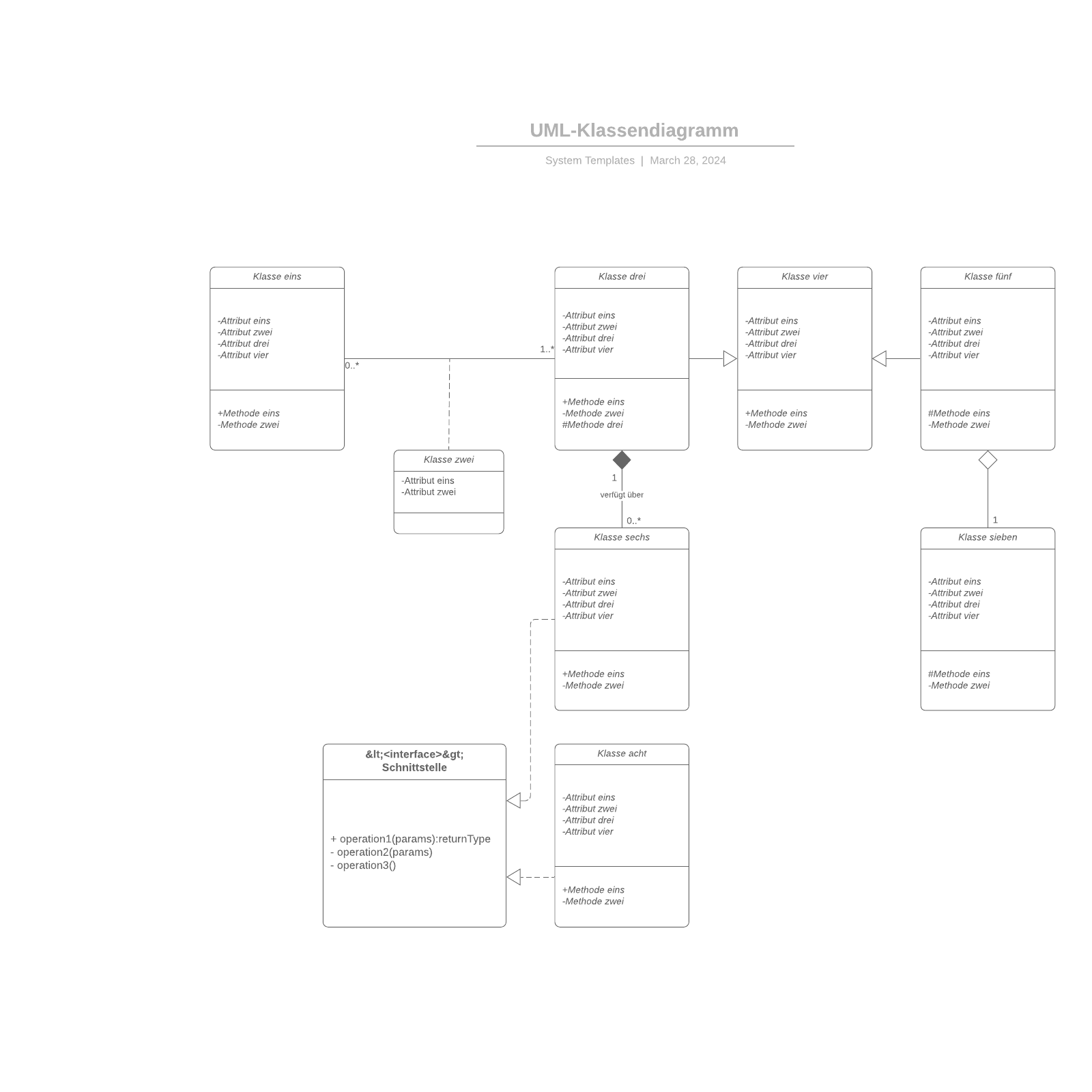 UML-Klassendiagramm Beispiel