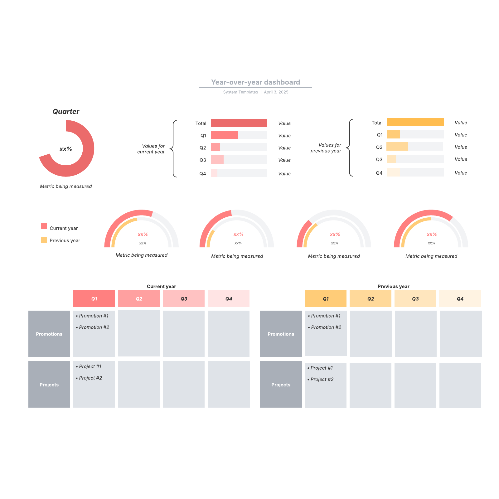Year over year dashboard