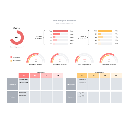 Go to Year-over-year dashboard template