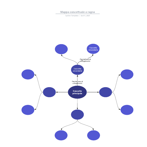 Go to Mappa concettuale a ragno template