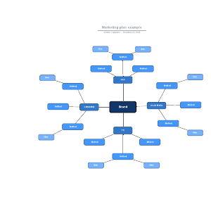 Marketing plan example | Lucidchart