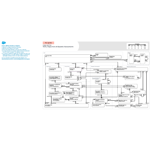 Go to Public Sector – Visits, Inspections & Dynamic Assessments template