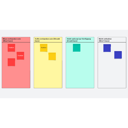 Vorlage für die MoSCoW Priorisierung