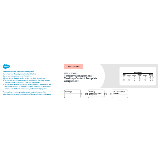 Go to Life Sciences – Territory Management – Territory Content Template Assignment template