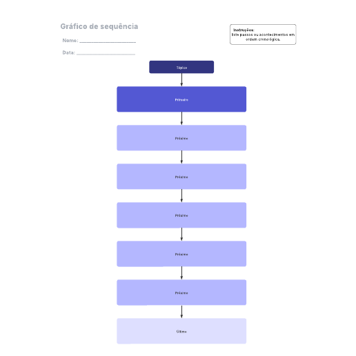 Go to Gráfico de sequência template