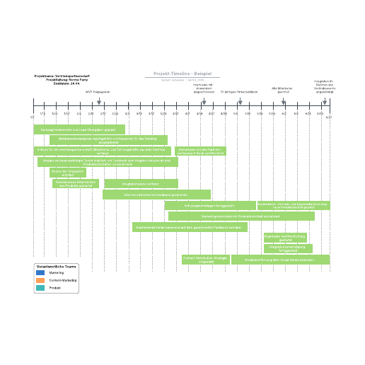 Projekt Timeline Vorlage 